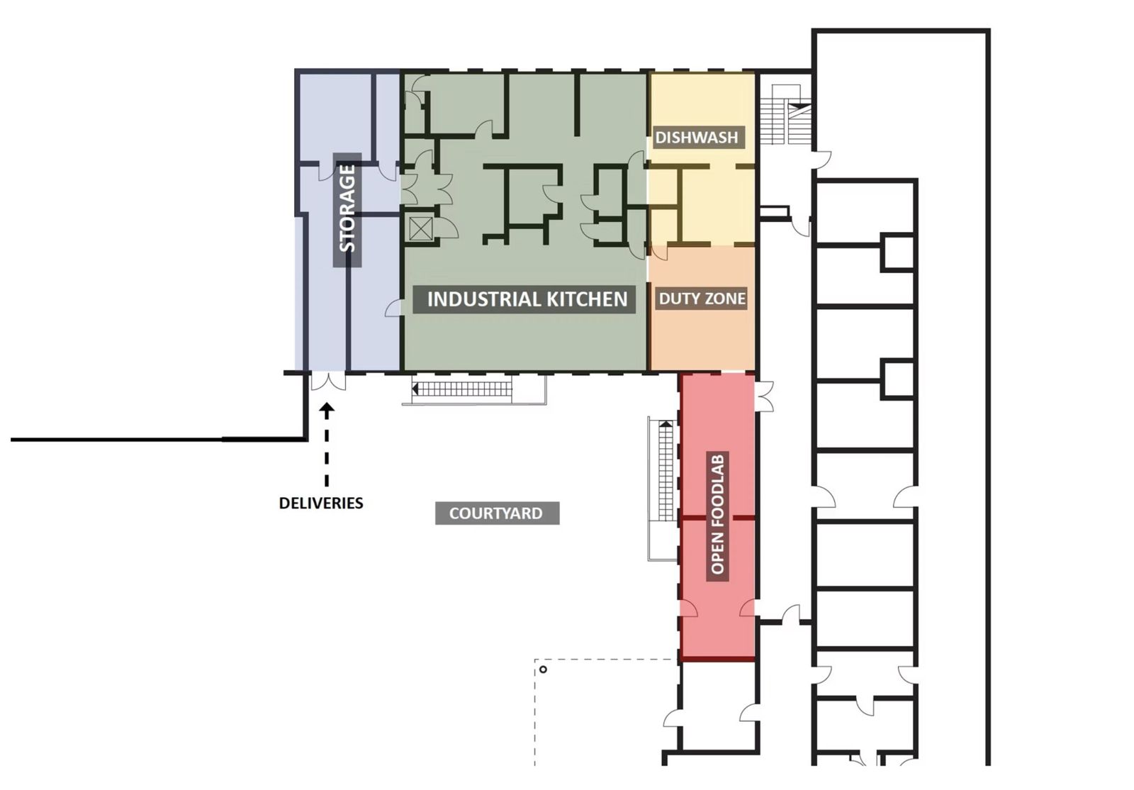 Plan of the kitchen layout: storage, industrial kitchen, dishwash, duty zone and open food lab around the courtyard