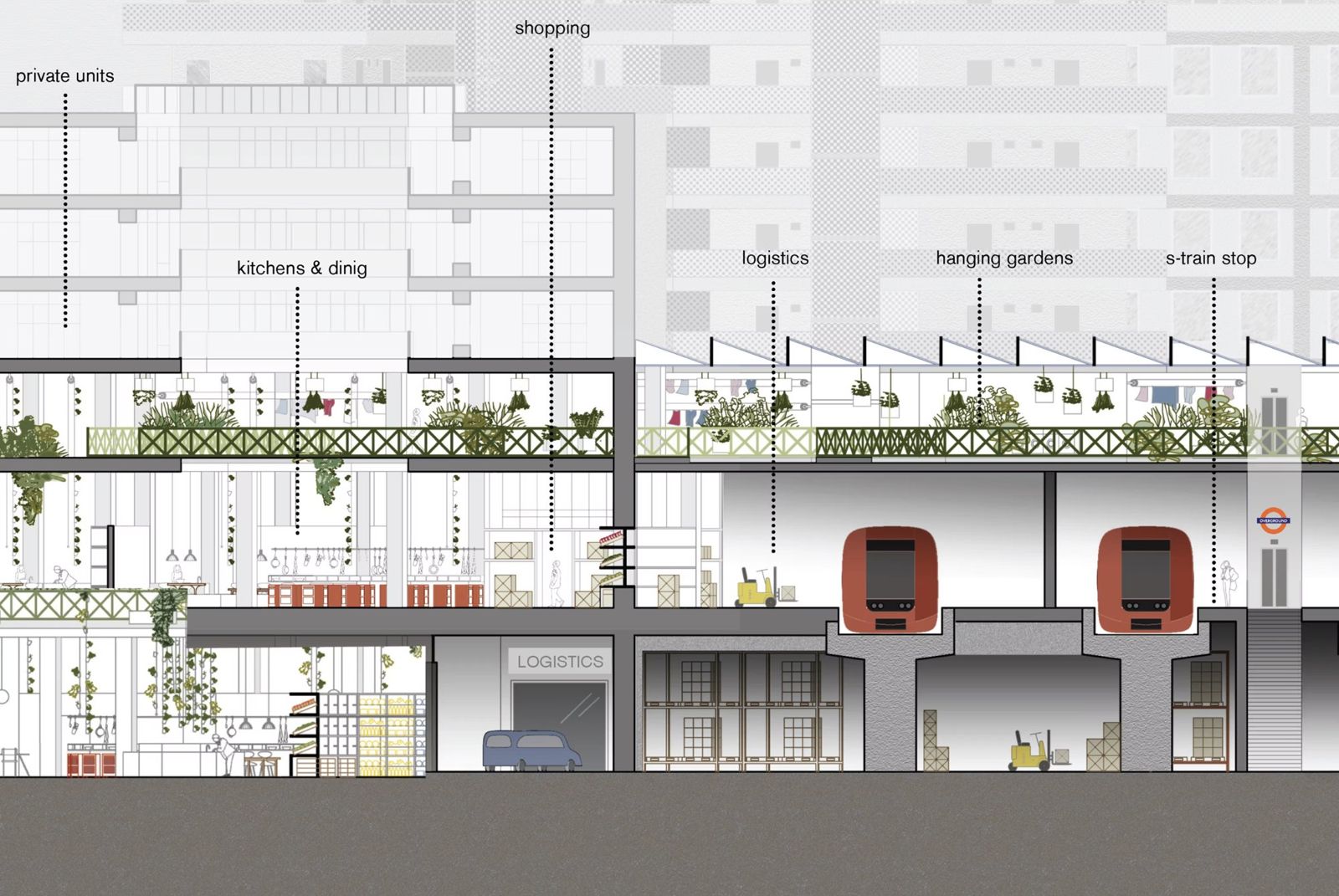 Section through Hackney Kitchen: private units, kitchens and dining, shopping, logistics, hanging gardens and the Overground stop