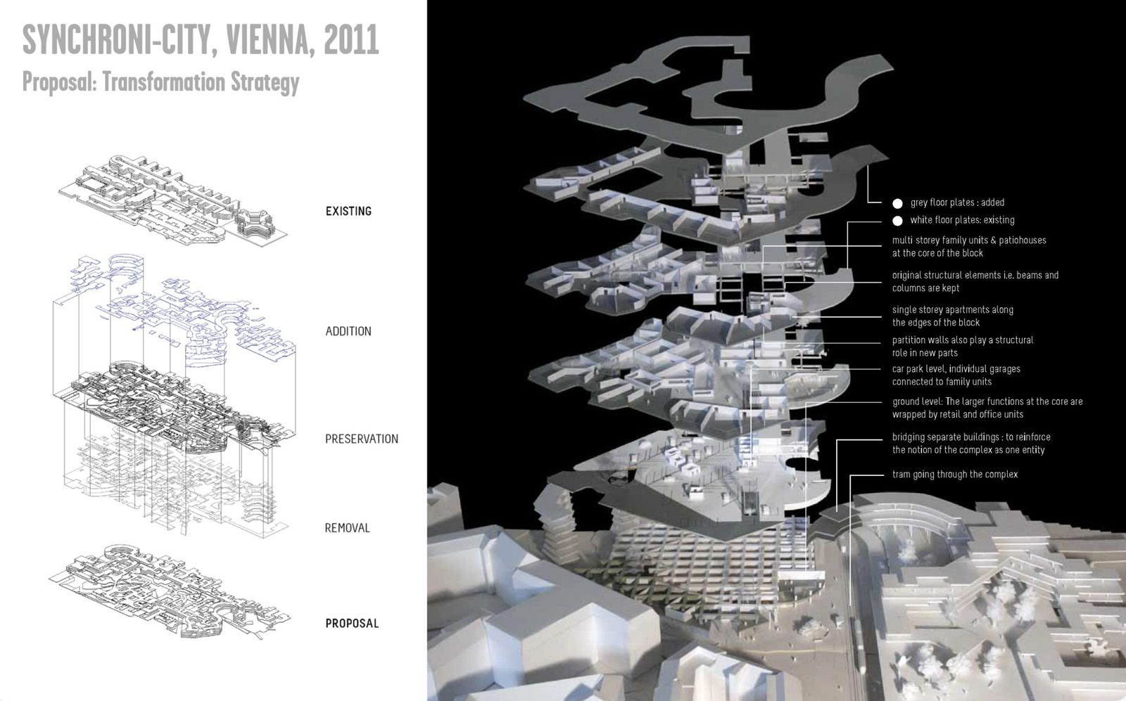 Synchroni-City, Vienna, 2011: transformation strategy diagram (existing, addition, preservation, removal, proposal) and exploded model of the new floor plates