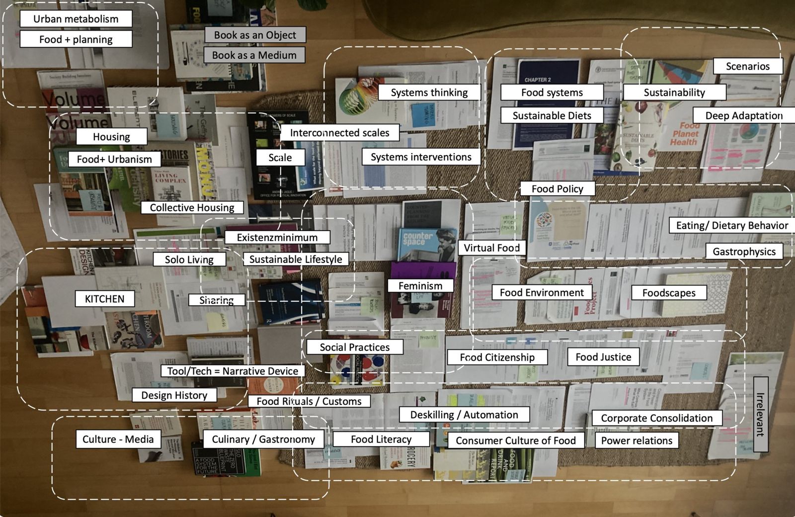 Research materials laid out on the floor and clustered into themes, from urban metabolism to food justice
